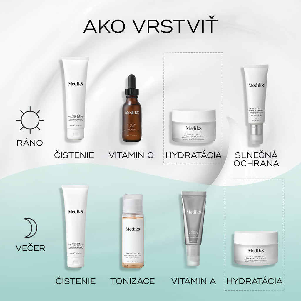 Total Moisture Daily Facial Cream™