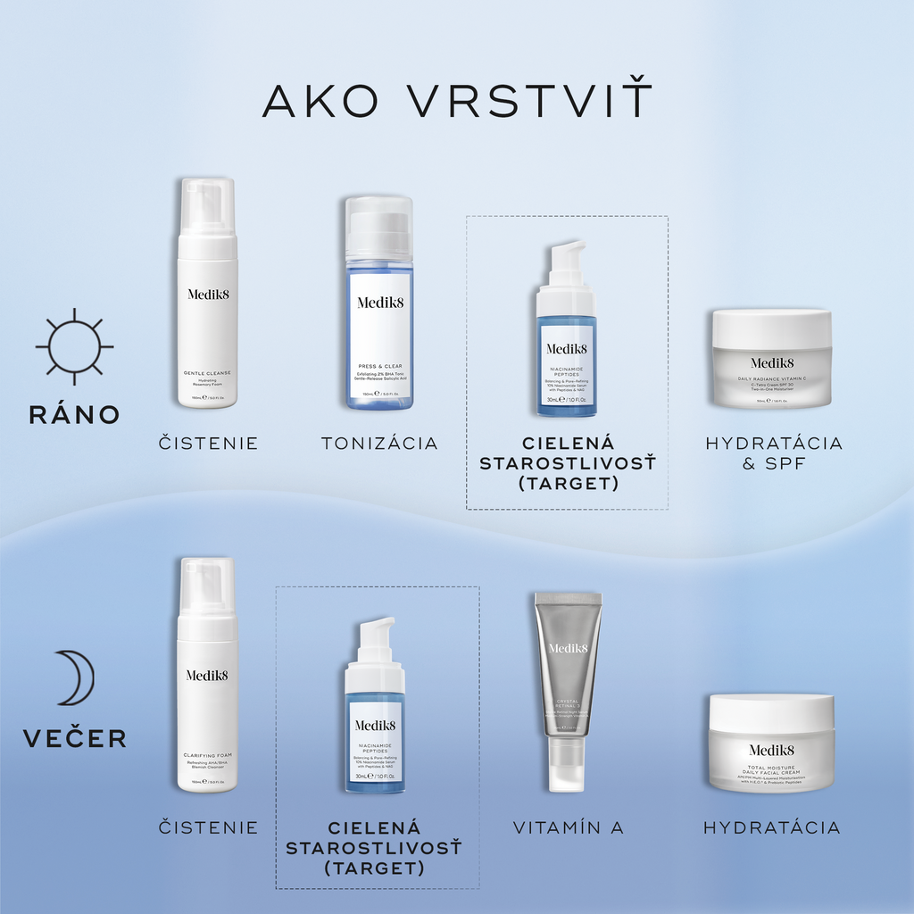 Niacinamide Peptides