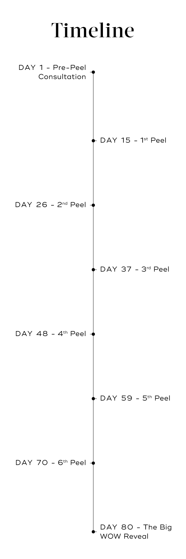 12 Weeks to Wow Steps